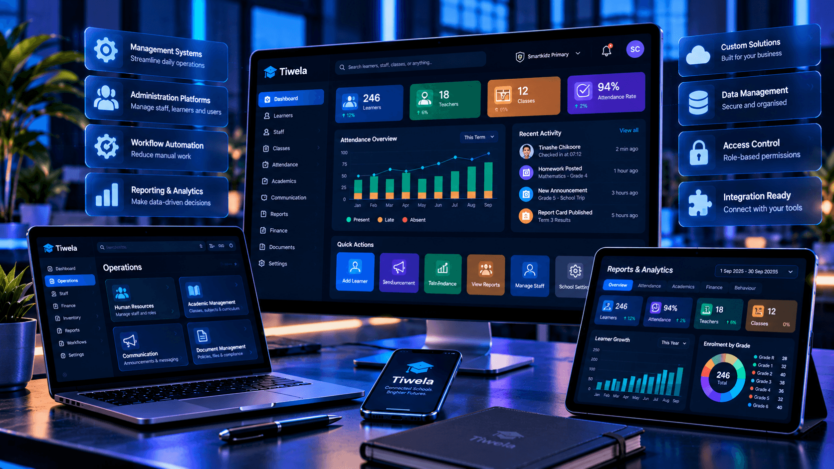 Business systems workspace with management dashboards and reporting across devices